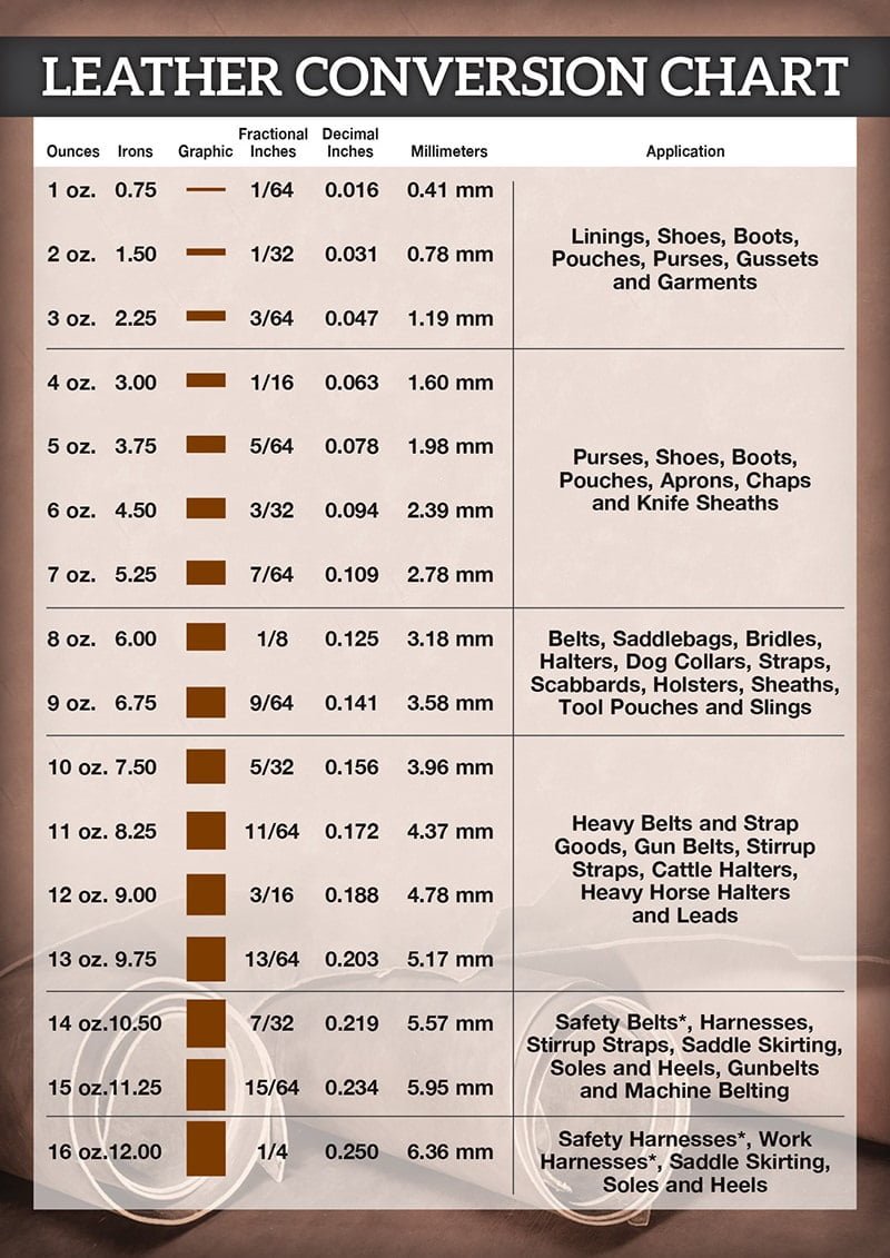 What Type Of Leather Is The Best For Making Leather Bags?