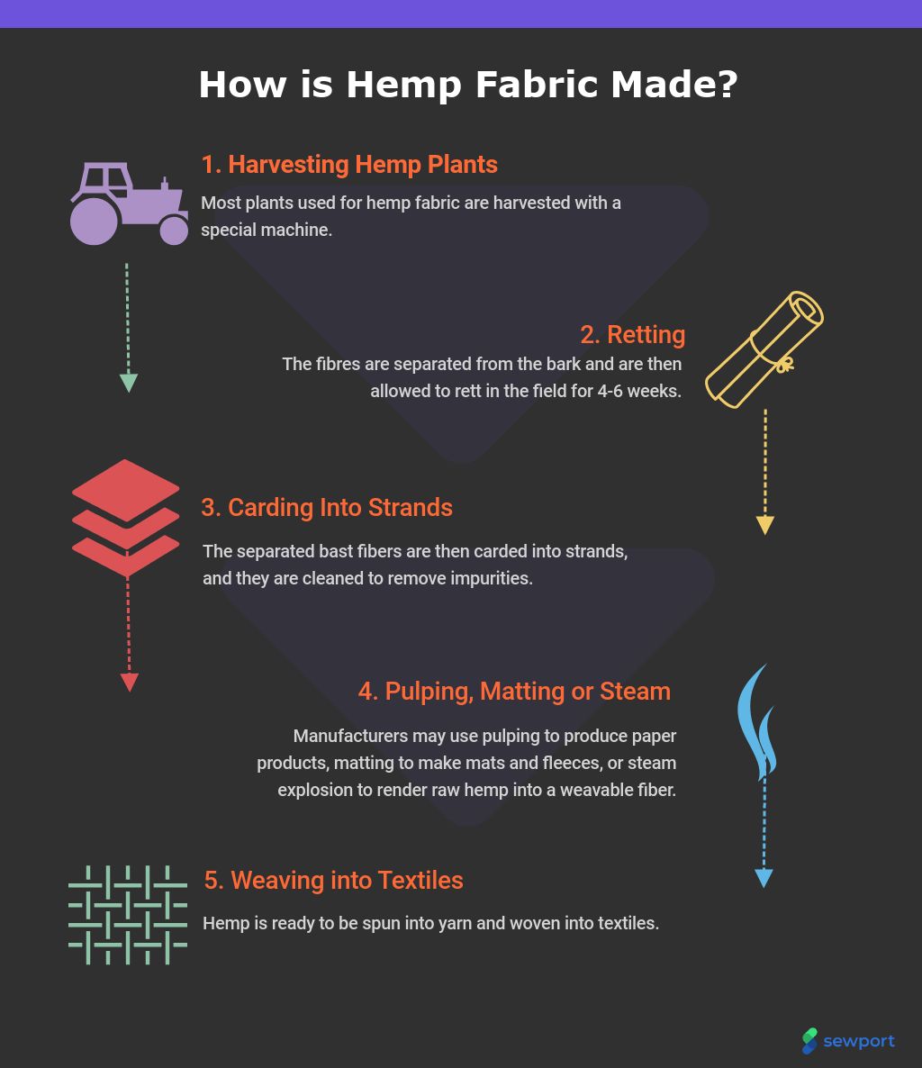 What is Hemp Fabric: How is it Made and Where?