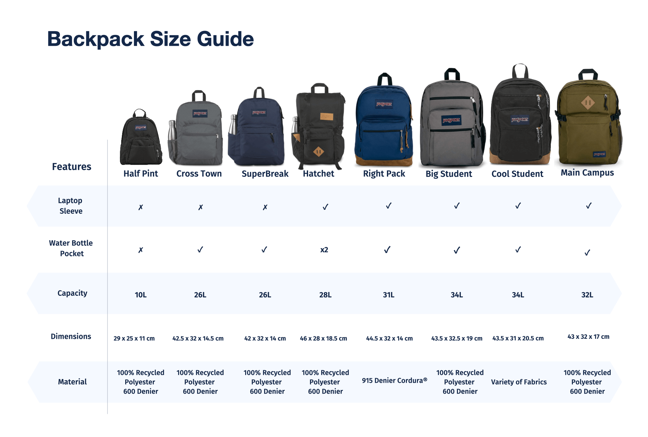 What is the Average Price for a Backpack: Key Considerations for Your Brand