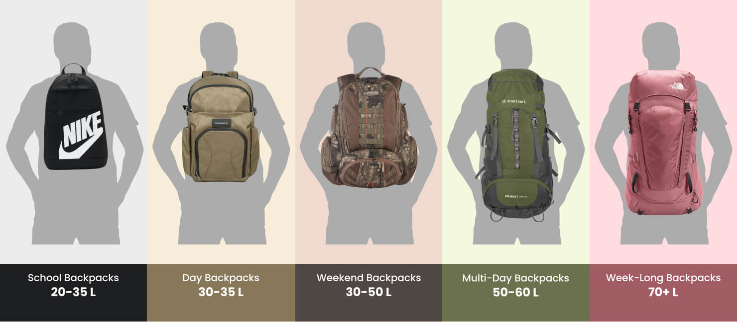 15 Different Backpack Types Every Brand Should Know About