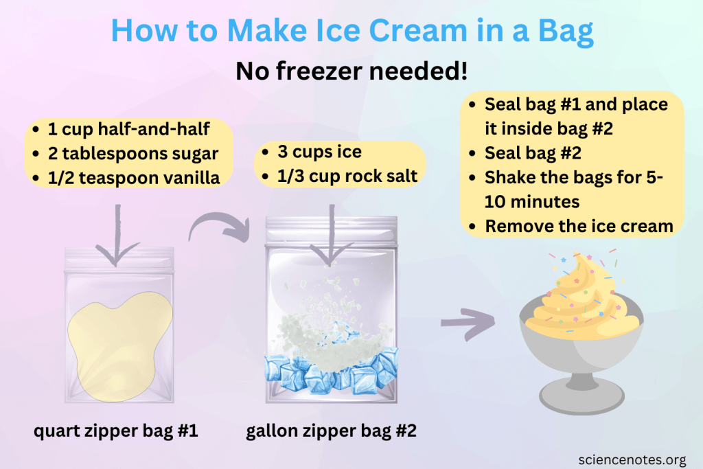 How To Clean A Cooler Bag​：Step-by-Step Guide for Long-Lasting Use