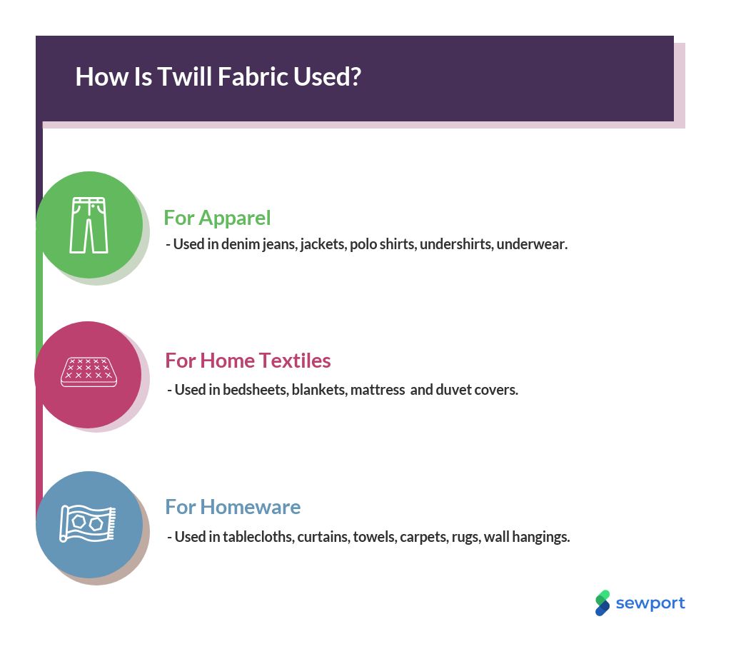 What is Cotton Twill: Properties, How its Made and Where