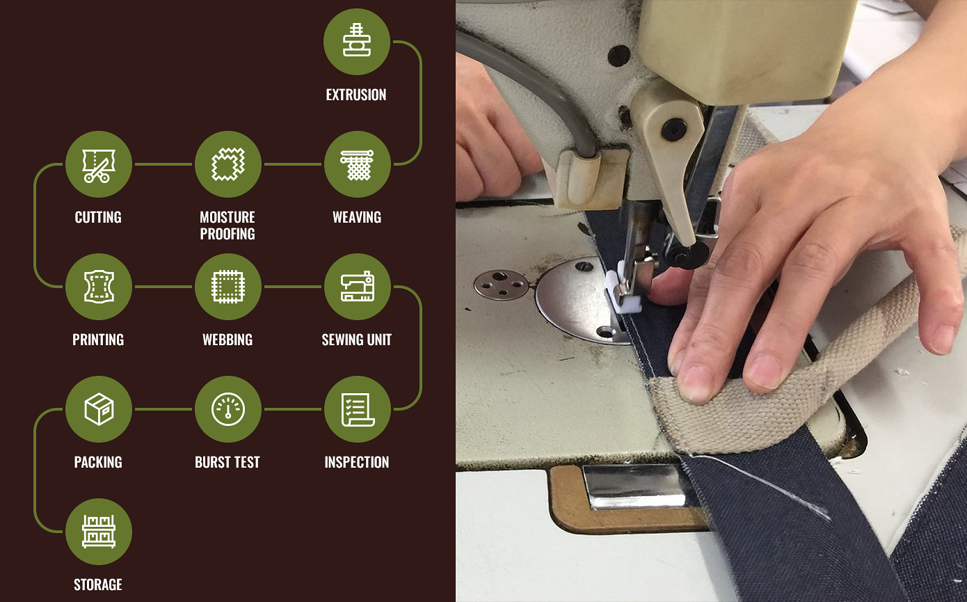 Inside the Tote Bag Manufacturing Process: From Design to Final Stitch