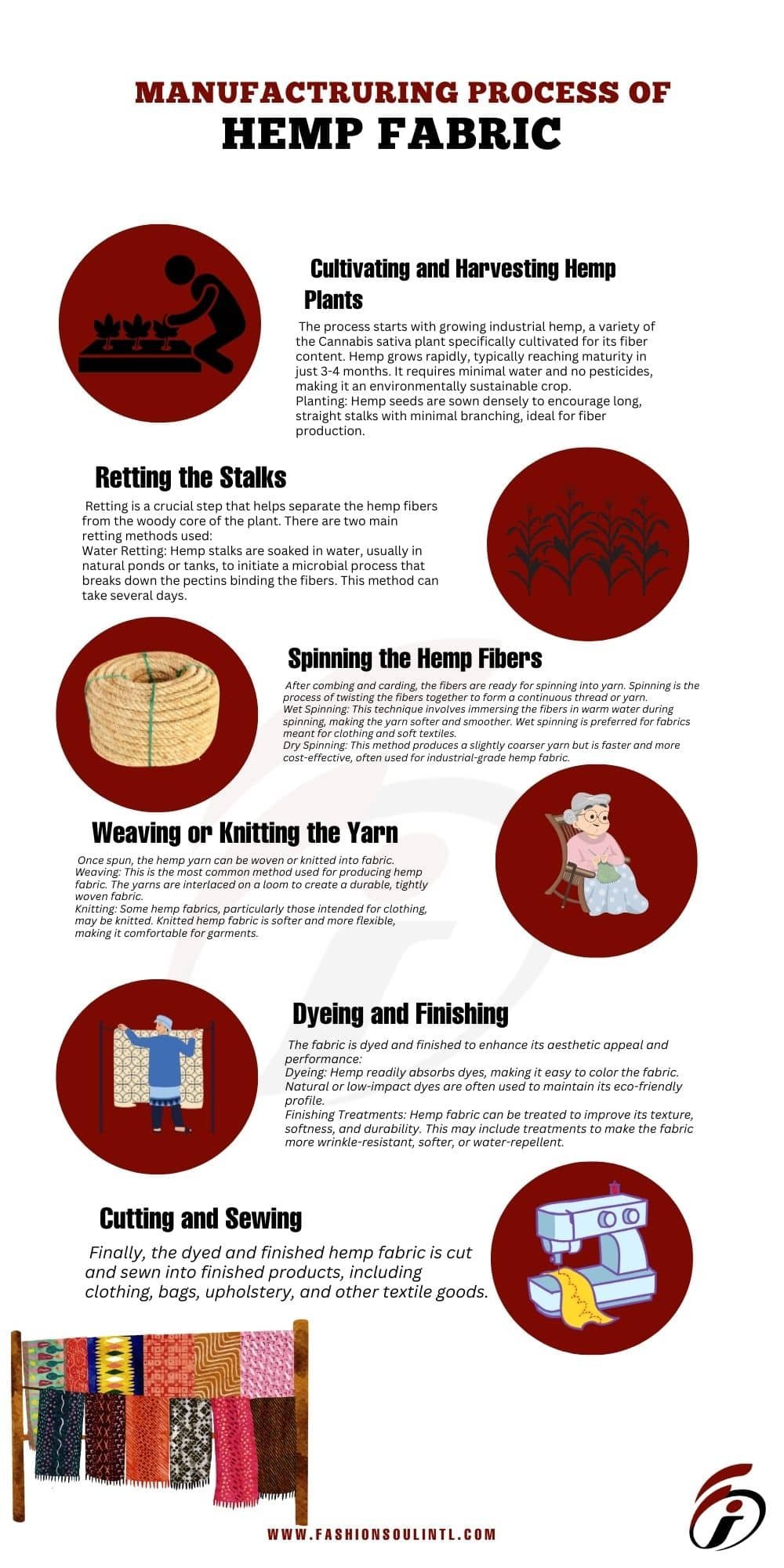 What is Hemp Fabric: How is it Made and Where?