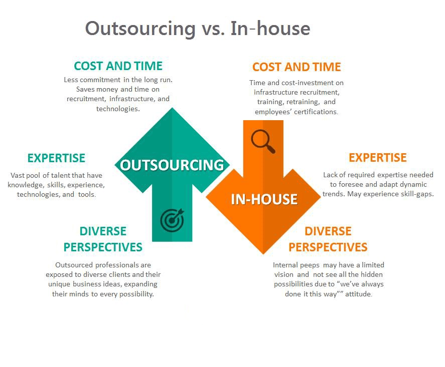 Bag Manufacturing Showdown: In House Production vs Outsourcing Guide