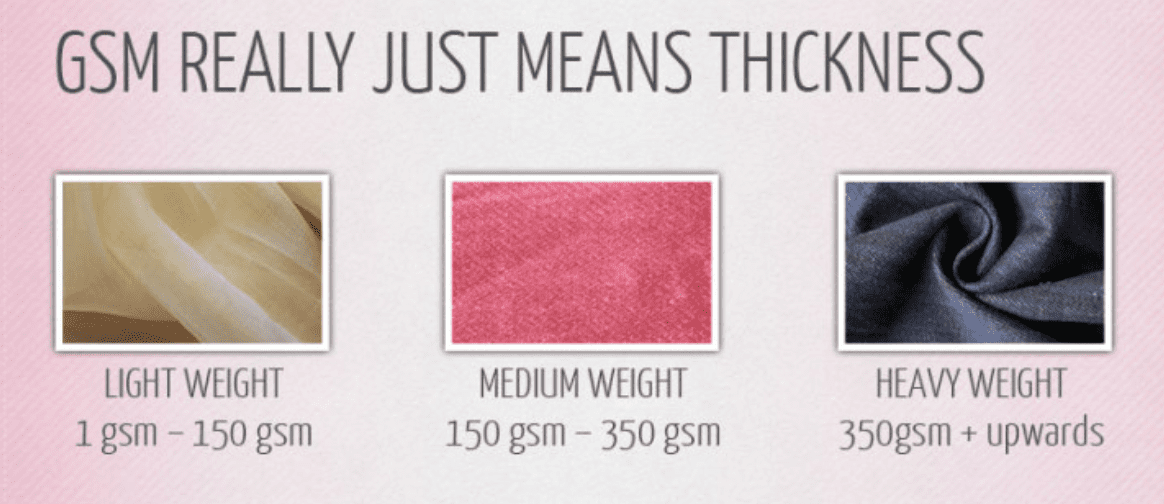 What Is GSM in Fabric? A Comprehensive Guide to Understanding Fabric Weight