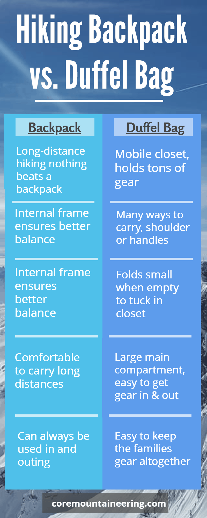 How to Choose Between Backpack vs Duffle Bag: A No-Nonsense Guide