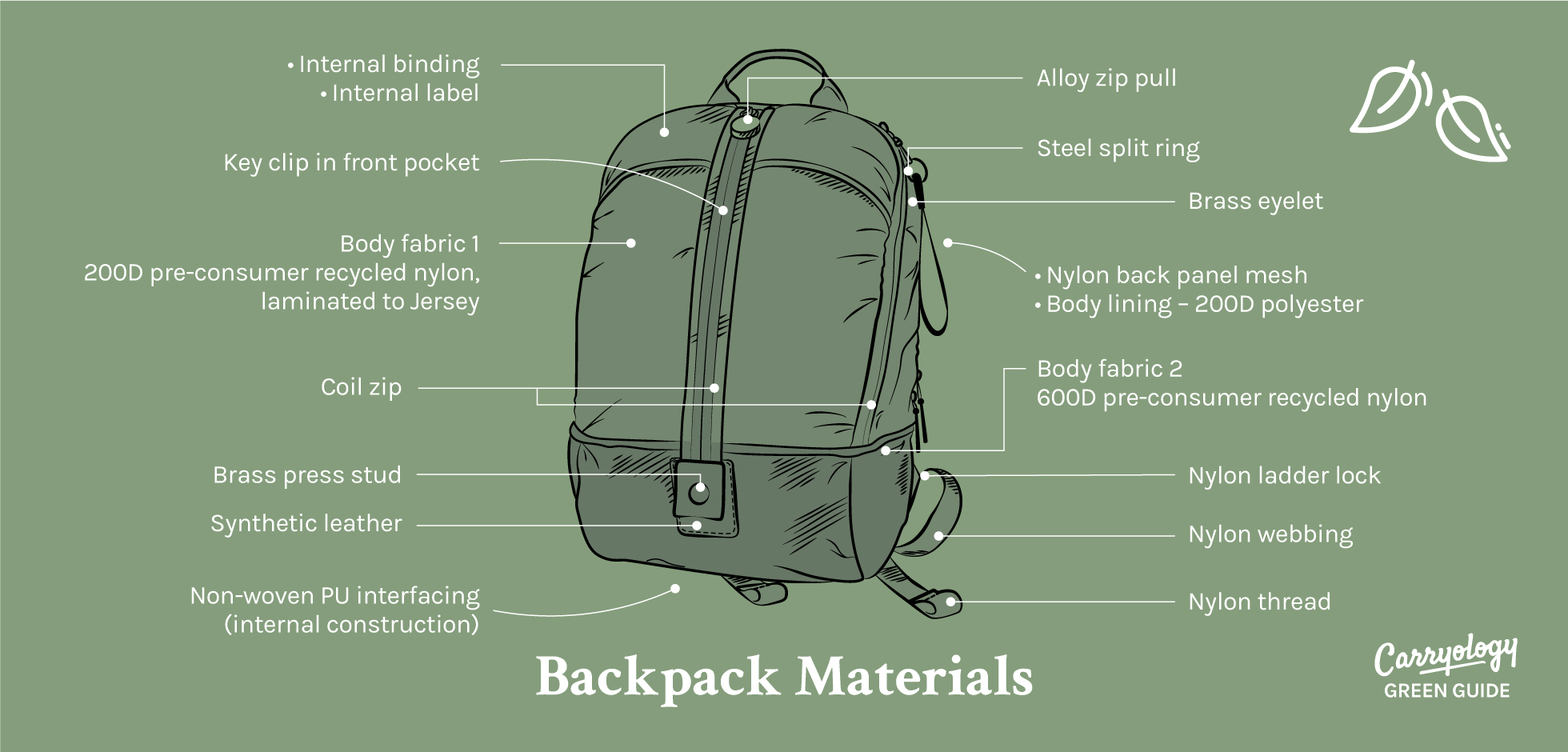 What Are Backpacks Made Of? The Science Behind Modern Pack Materials
